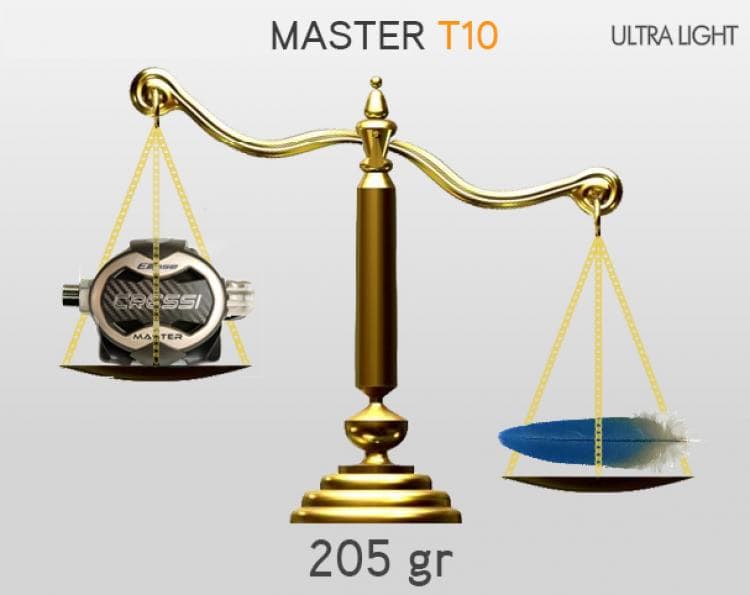 2ª Etapa Cressi Master Titanium