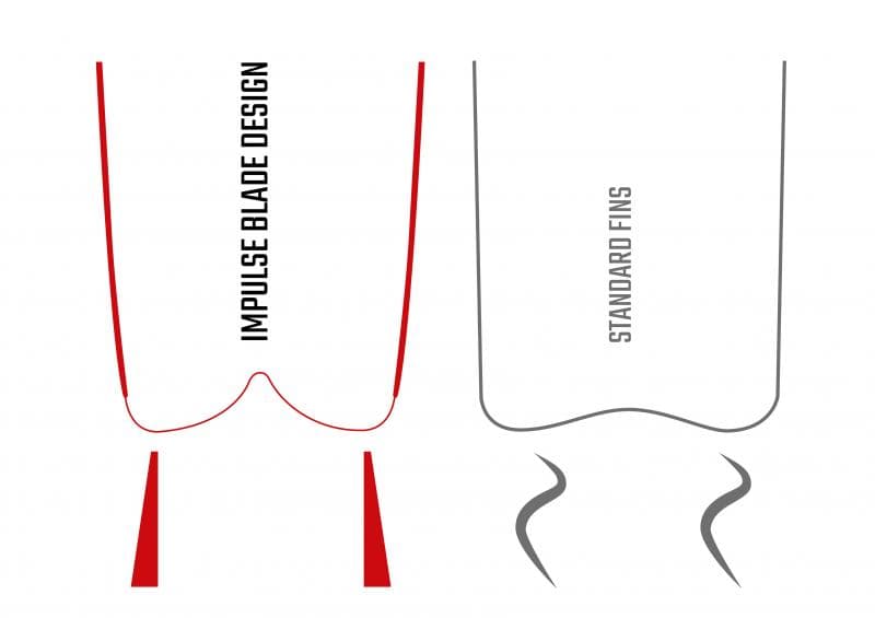 Aleta Cressi Gara Modular Impulse (Blanca)